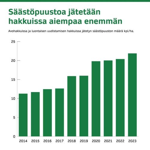 Yksi keino turvata metsän monimuotoisuutta hakkuissa on säästöpuiden jättäminen. Säästöpuut ovat eläviä puita, jotka sää...